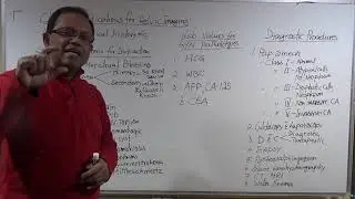 CLINICAL INDICATIONS, LAB VALUES & DIAGNOSTIC MODALITIES PART 1