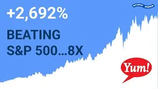 Yum! Brands +2,692% | Multibranding Pioneers, Franchise Hyper Growth, Yum China Spinoff