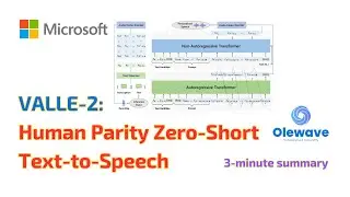 Understand Microsoft's VALL-E 2 in 3 Minutes (Achieving Human Parity in Zero-shot TTS)
