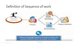 Sequence Activity in Project Time Management
