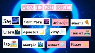 who's most likely to..zodiac signs edition [part 7] ❤&zwj;🔥