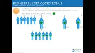 Business Builder Coded Bonus Commission