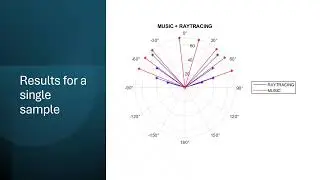 An efficient method of electromagnetic transmitters localization in multipath environment