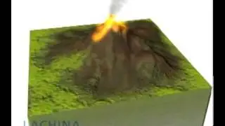 V&iacute;deos publicados por Geology  3D Scientific Animation  Geology  Volcano and Magma Production