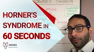 Horner's Syndrome in 60 seconds