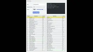 Leaderboard reward system for topfrog.io