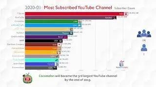 Рейтинг 15 самых популярных каналов YouTube (2019&ndash;2024)