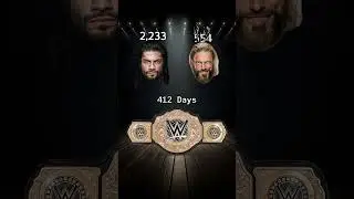 Total Days as WWE Champion: Edge vs Roman Reigns! #wwe #wwefacts #romanreigns #edge #tribalchief