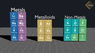 Periodic classification of elements    3D animated explanation    class 10th   12