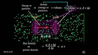 power or flux density or intensity