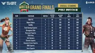 Points Table Of Villager Esports Winter Masters 2022   GRAND FINALS   DAY 3