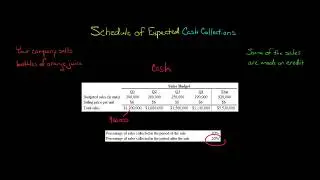 Schedule of Expected Cash Collections