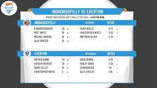 Community Cricket Championships - Second Grade - Round 1 - Indooroopilly v Everton
