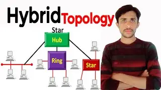 Hybrid topology with star,ring,bus Urdu/Hindi full explanation