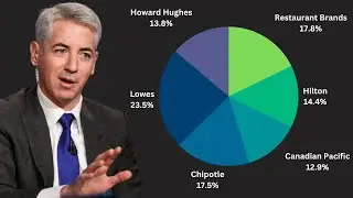 Activist Investor Bill Ackman explains his business and investment strategy