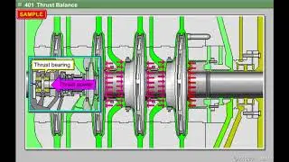 eラーニングライブラリ　    Compressor Basics CourseⅡ(Centrifugal Compressor)