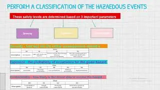 functional safety iso 26262 : Hazard analysis and risk assessment