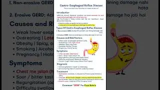 GERD | Gastro Esophageal Reflux Disease | Types, Symptoms, Causes and Treatment of GERD | #gerd
