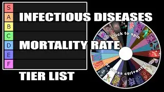 Infectious Diseases Mortality Rate Tier List