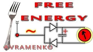 FREE ENERGY - FORK AVRAMENKO