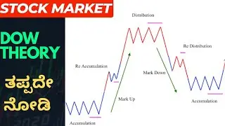Dow Theory in ಕನ್ನಡ | AB Trading Bulls | Stock Market
