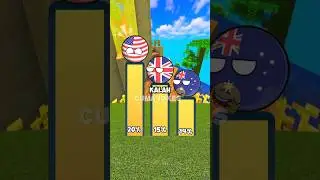 Rank Negara Yang Suka Ngompol