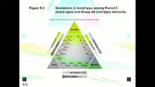 29. Chemical Bonding, Concepts, part 1