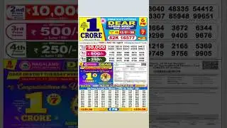 SIKKIM STATE LOTTERY 6 PM RESULT 12.1.2026 #kashoutlottery  #dearlotteryresult #lotterysambad #fyp