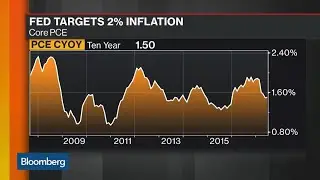 Here's Why Inflation Could Hit 2 Percent