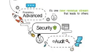 AppRiver Office 365 Security Audit