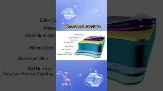 #acm  #manufacture #acp #alucobond #aluminumcompositepanel