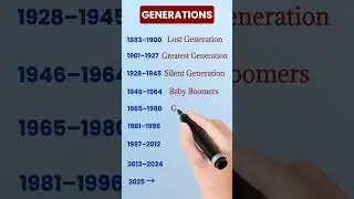 What Generation Are You? | Human Generations Explained #english #englishvocabulary #generation