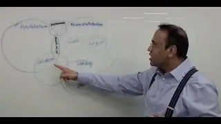 Changes In Formal Verification