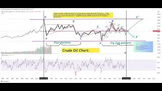 CRUDE OIL/BRENT CHART analysis by Elliott wave