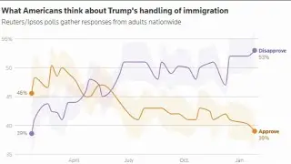 How Trump's agenda may impact midterm elections | NBC4 Washington