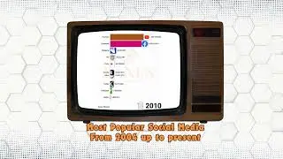 The Most Popular Social media from 2004 up to present