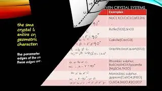 CRYSTAL SYSTEMS -CHEMISTRY