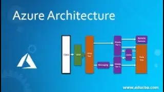 11 Azure How to upload blob in azure portal 
