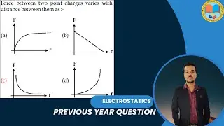 Force between two point charges varies with distance between them as | JEE & NEET | 🧠| Coulomb&rsquo;s Law