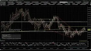 2025 12 30 Jack's Pre Market Review