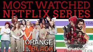 TOP 10 Most watched NETFLIX Series 2021 - Discovering Data