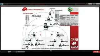 CIAO CSN ENTENDA O PLANO DE MAKENTING MULTINIVEL