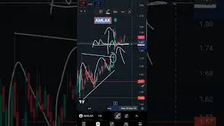 AMLAK 📈