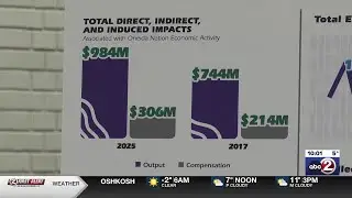 New study shows Oneida Nation surpasses $1 billion in statewide economic output