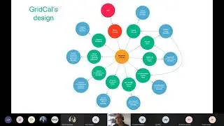 Power Systems Analysis, Open Source and the Current Challenges: The Example of GridCal