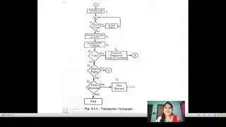 SOFTWARE TESTING || UNIT-2 || TRANSACTION FLOWS || CLASS - 1 ||