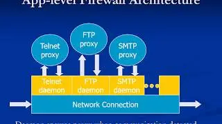 What is firewalls. how firewall works.