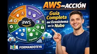 AWS en acci&oacute;n: Gu&iacute;a visual completa del ecosistema en la nube | FORMANDOTEYA
