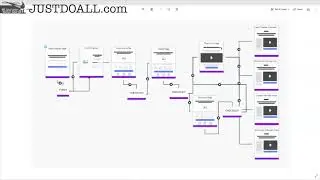 Builderall Sales Funnel Challenge