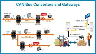 CAN Bus Converters, Gateways, Repeaters, and Fiber Switches: Ethernet, Modbus, and RS-232/485